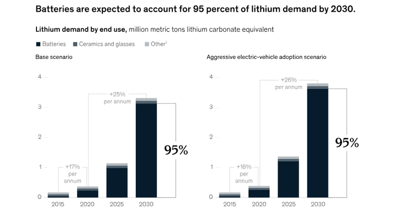 lithium