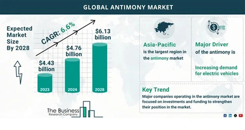 antimony-production